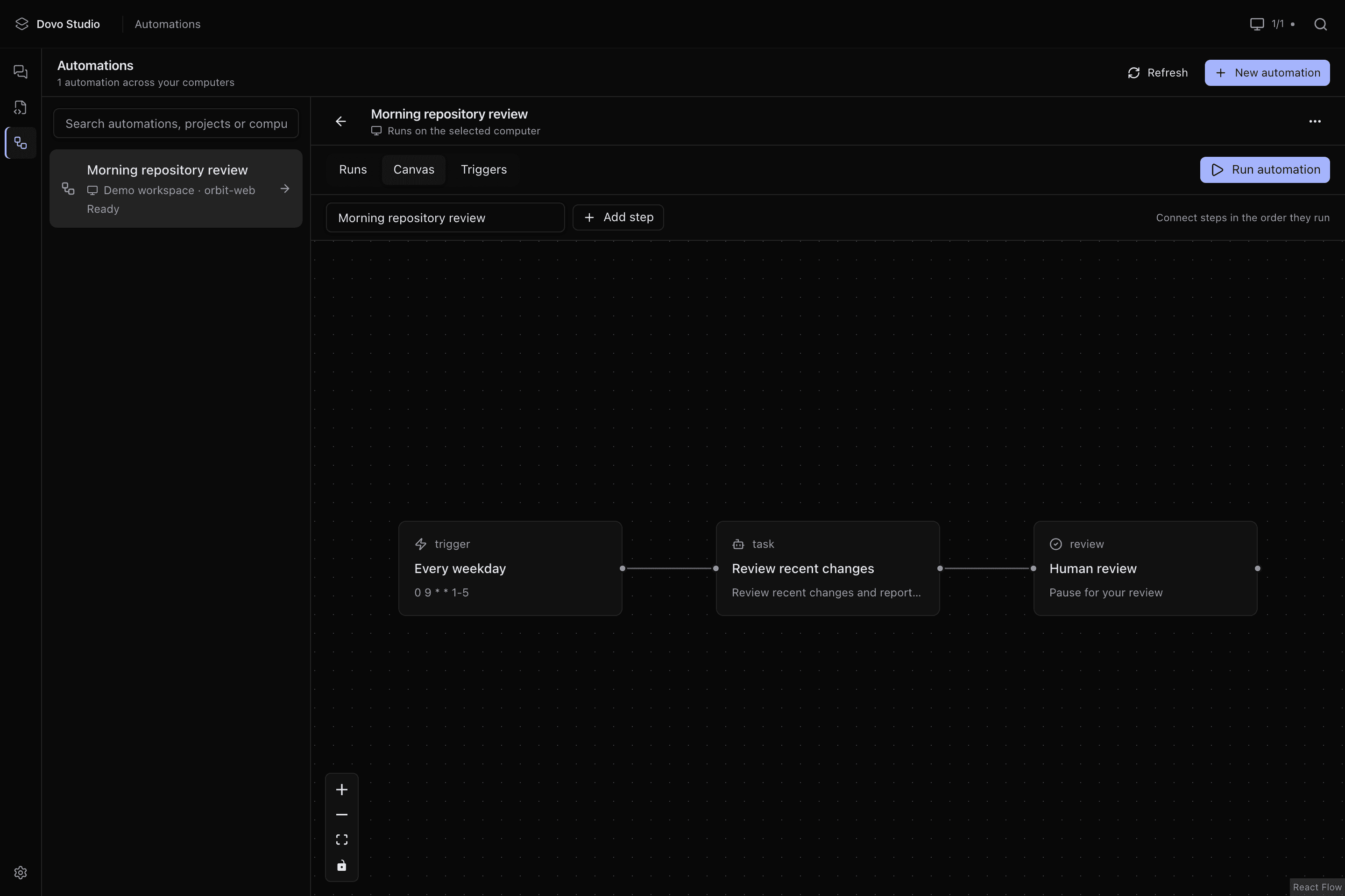 Dovo Studio automation canvas connecting a weekday schedule to an agent task and a human review step in a demo workspace.